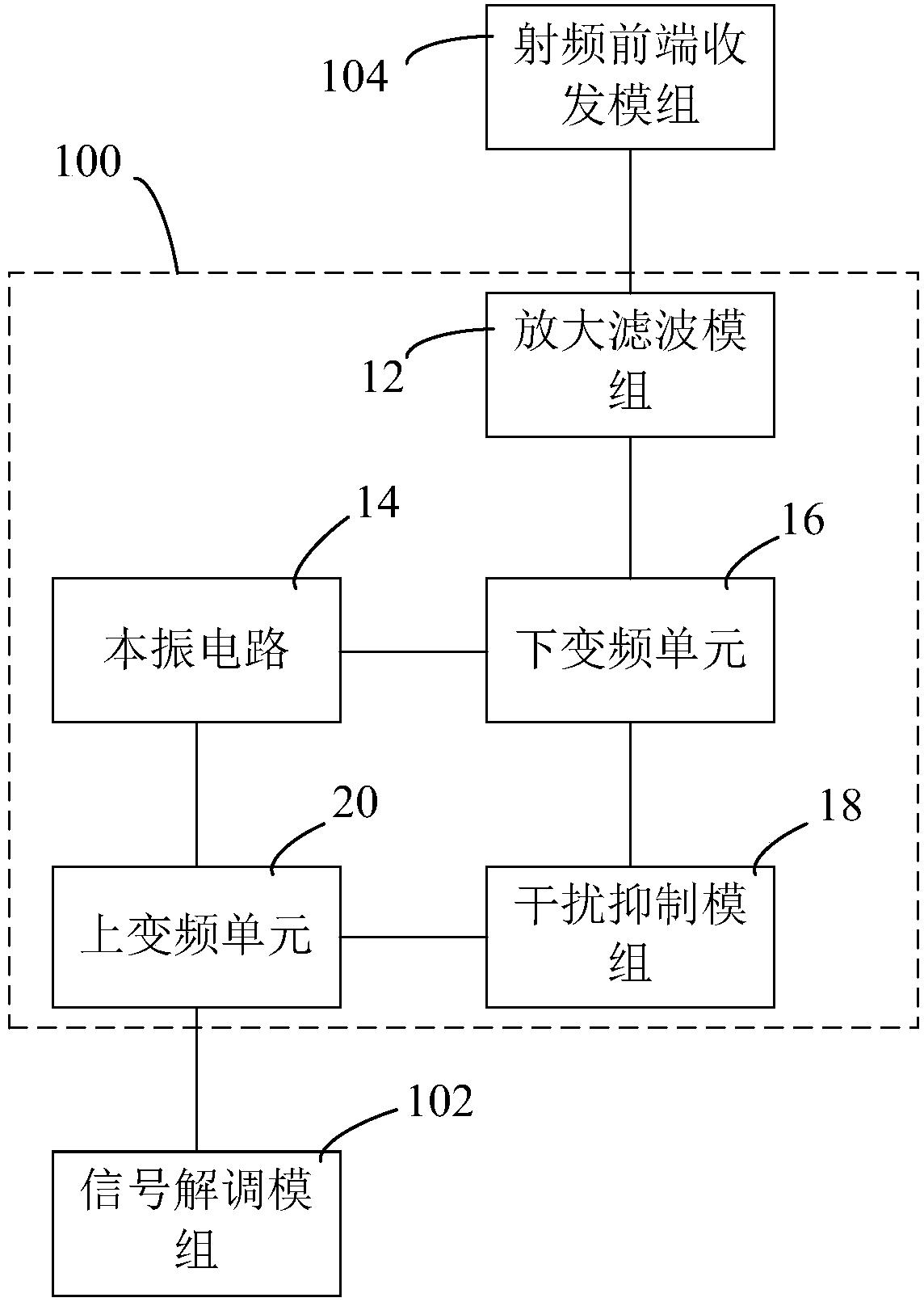 Radio frequency front-end adjacent channel suppression circuit and WLAN access equipment