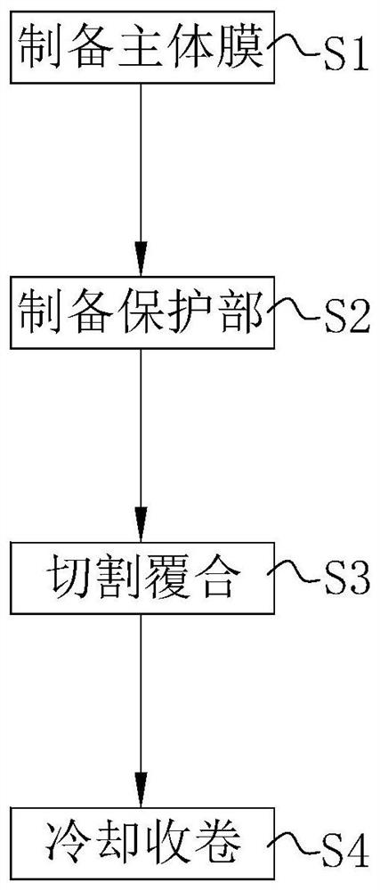 A medical aseptic packaging film with tear resistance