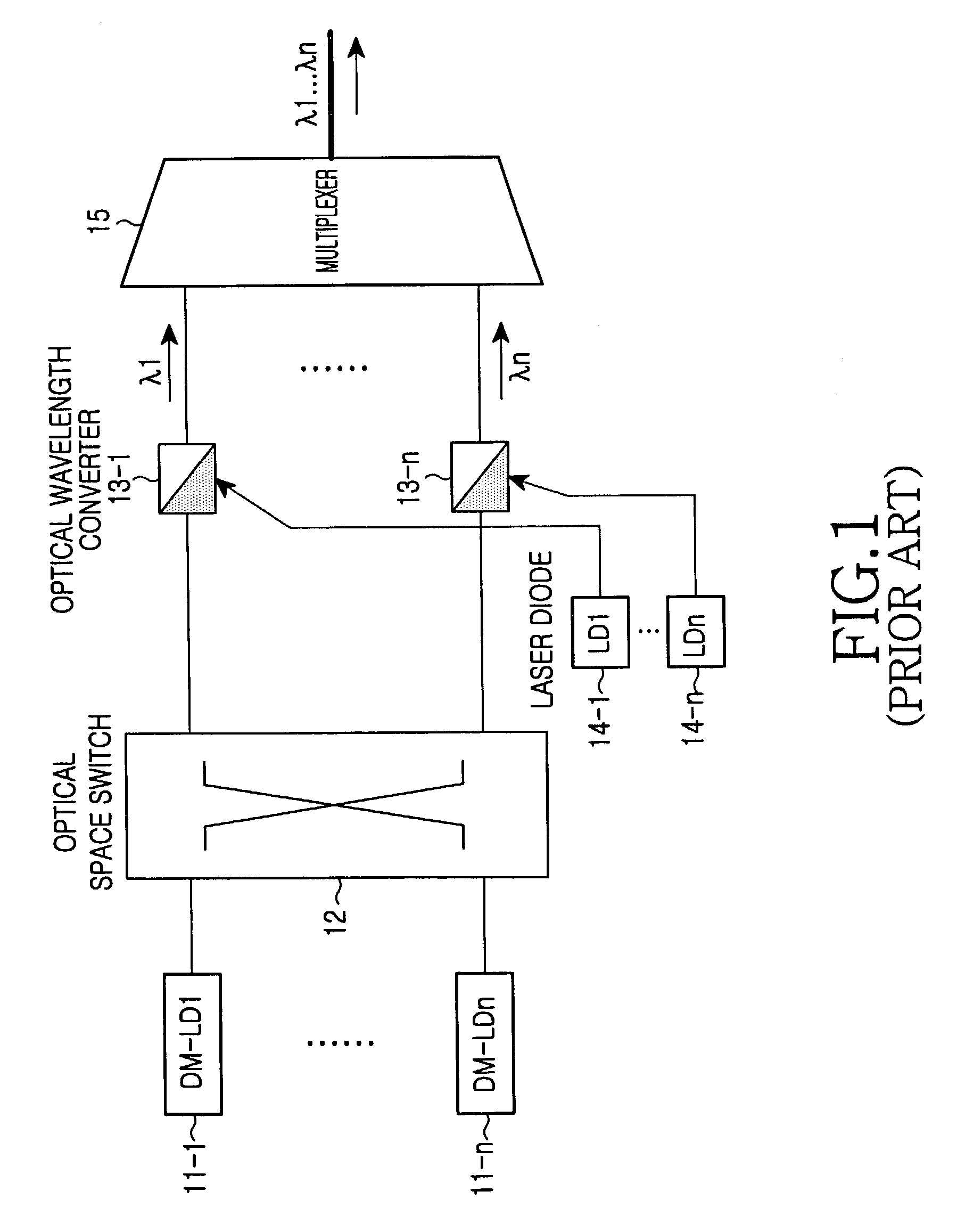 Transmitting apparatus using multiple lambda source in WDM network