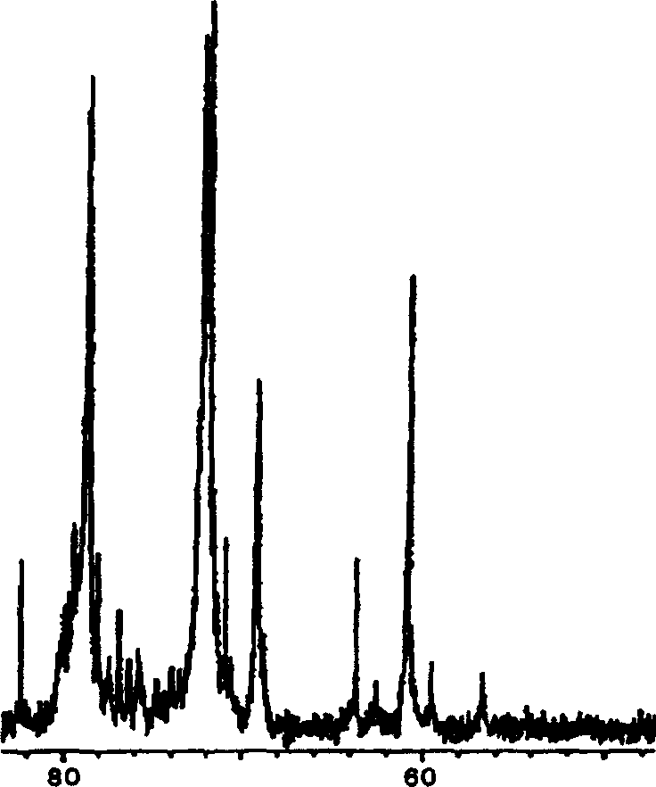 Low molecule heparin and salt thereof, pharmaceutical composition comprising same and producing method thereof