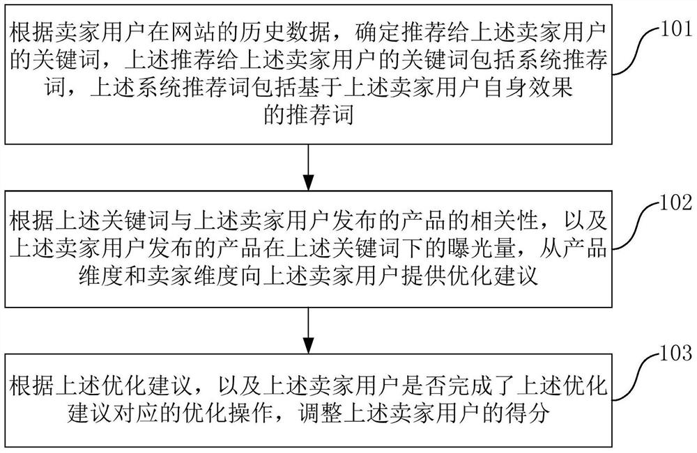 Search optimization method and device