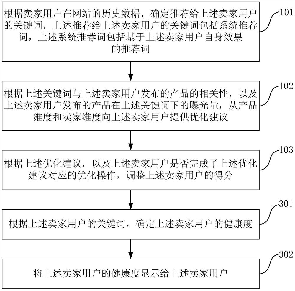 Search optimization method and device