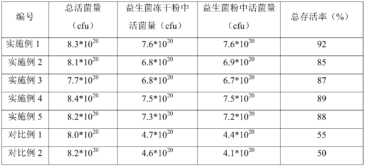 Probiotic powder and production method thereof