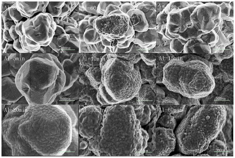 A kind of island-shaped Al thin film with Cu foil as substrate and its preparation method and application