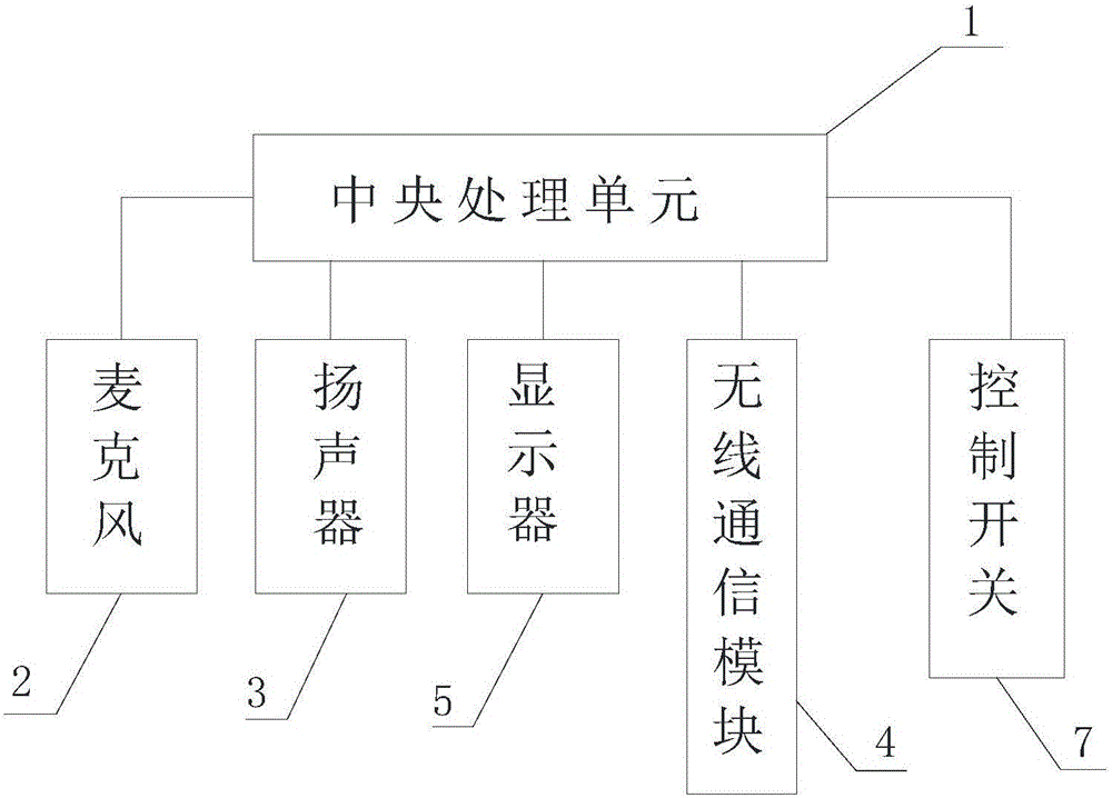 Menu broadcasting system applied in cooker hood