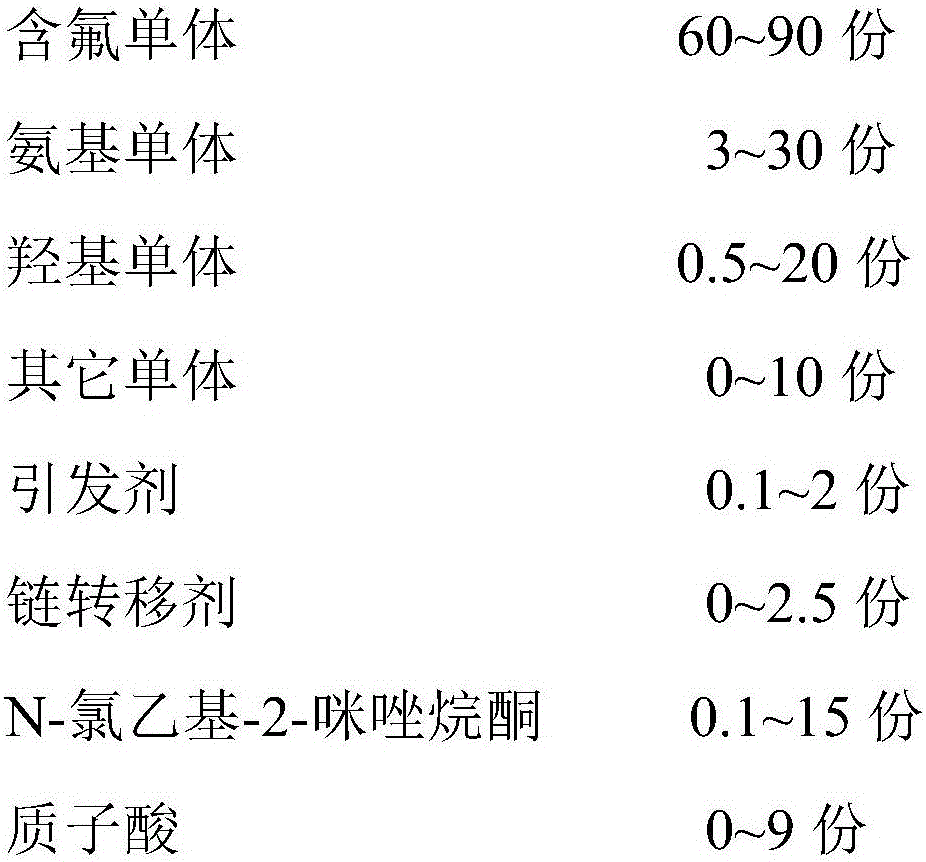 Fluorine-containing copolymer for water and oil prevention of paper and preparation method of dispersion liquid of fluorine-containing copolymer