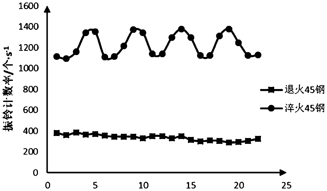 Tool residual stress testing system based on magnetic acoustic emission principle and method