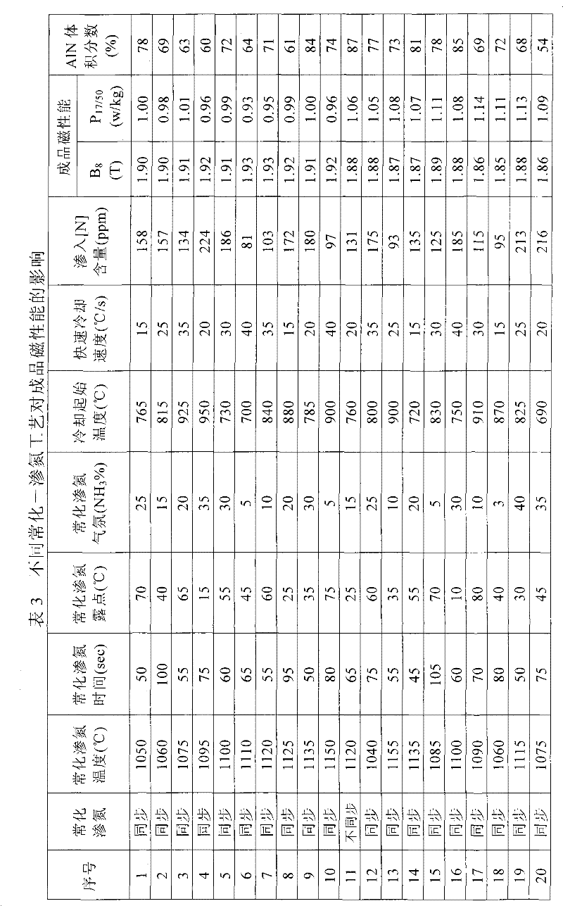 Production method of high magnetic induction oriented silicon steel