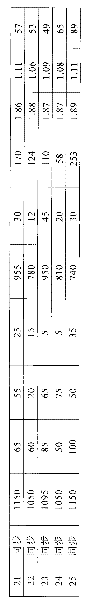 Production method of high magnetic induction oriented silicon steel