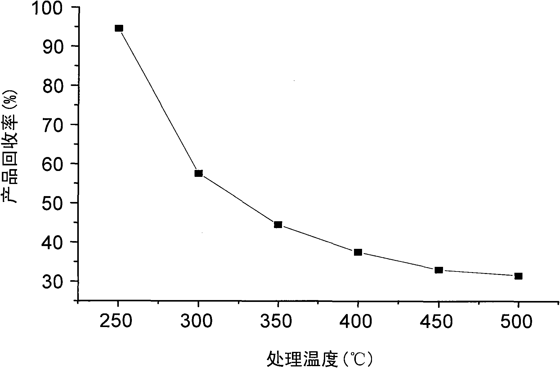 Method and complete set of equipment for making high-quality pore-forming agent by using waste straws