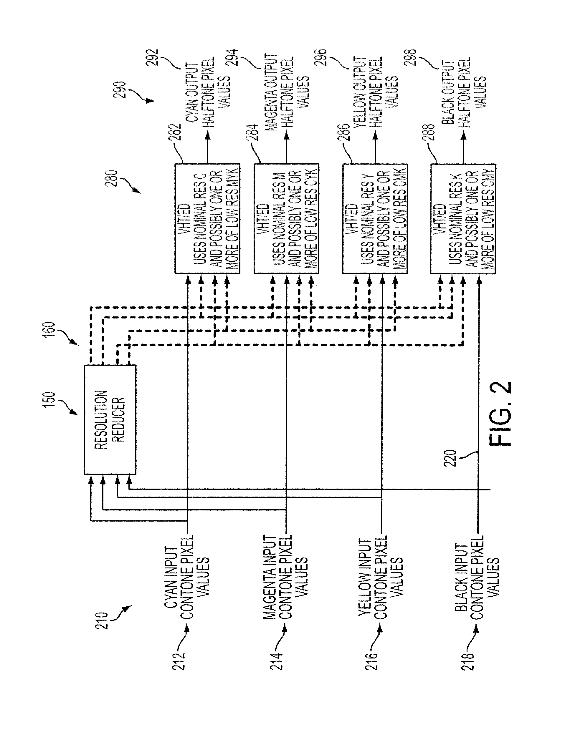 Hybrid vector halftone screening and error diffusion