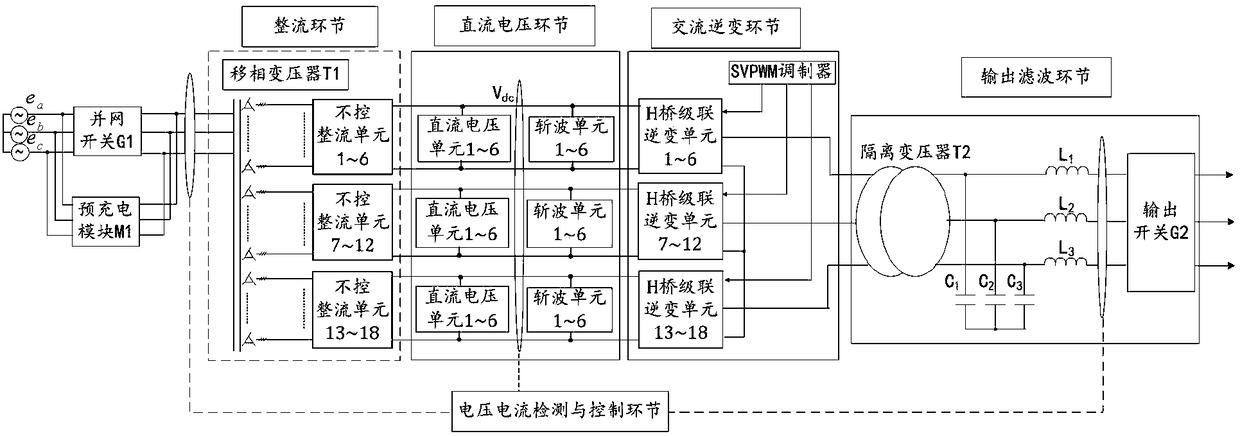 Parallel method of high-voltage shore power supply based on independent droop control