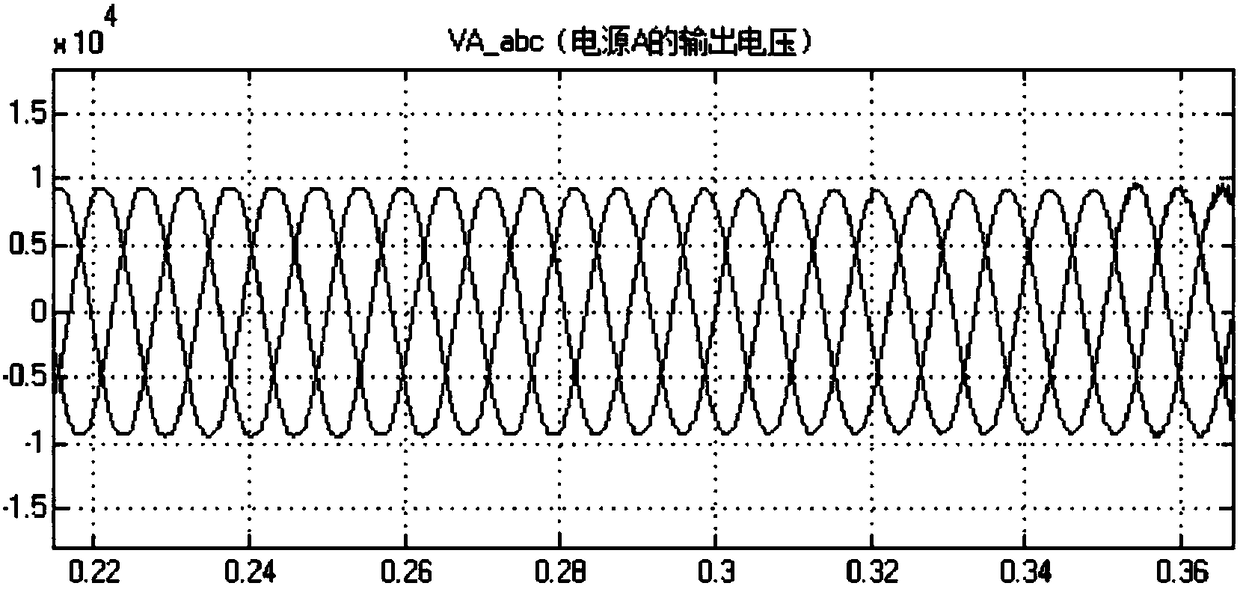 Parallel method of high-voltage shore power supply based on independent droop control