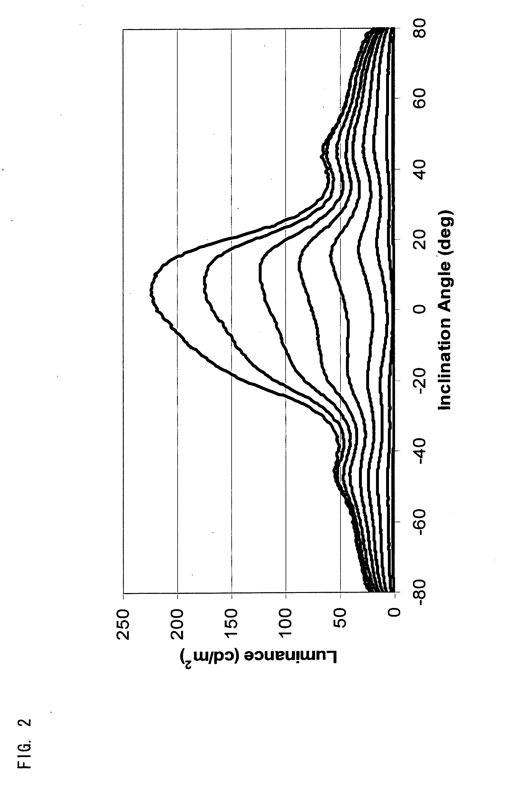 ADAPTIVE IMAGE PROCESSING METHOD AND APPARATUS FOR REDUCED COLOUR SHIFT IN LCDs