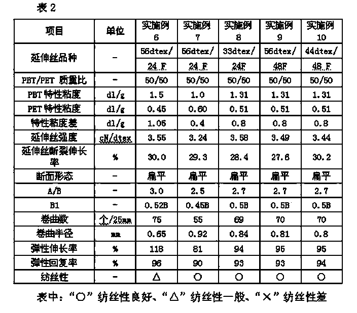 Double-component composite elastic fiber