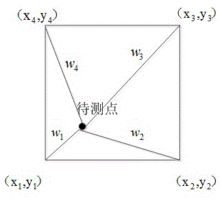 A WiFi indoor positioning method based on anchor points and location fingerprints