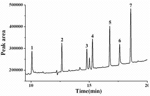 Method for detecting polychlorinated biphenyl based on magnetic bamboo charcoal disperse substrate solid-phase extraction