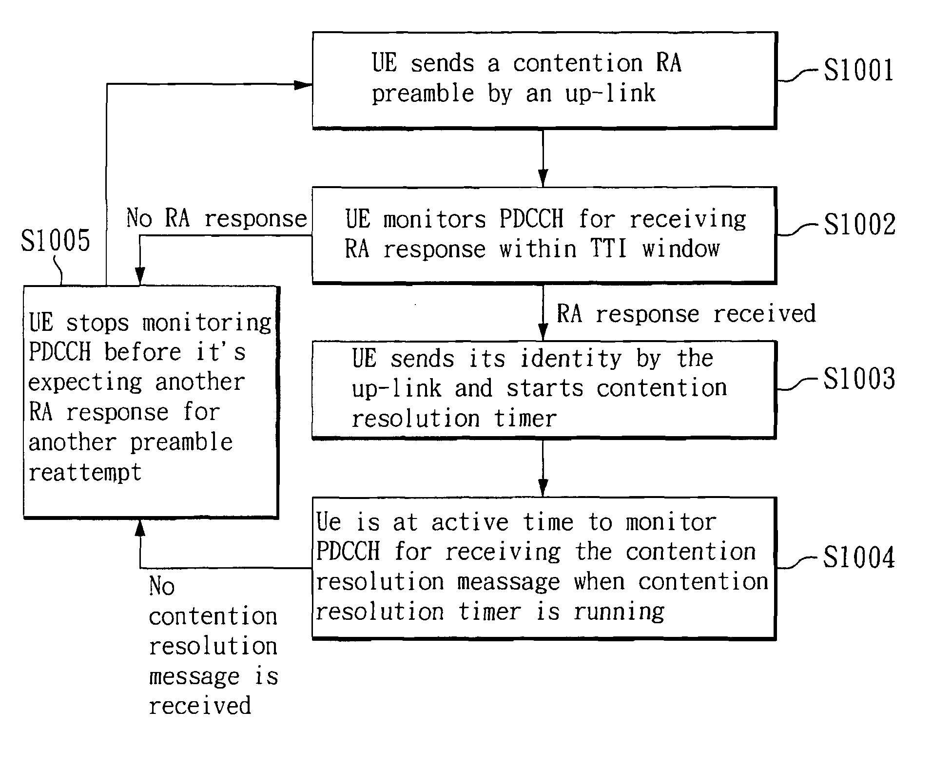 Method for optimizing discontinuous reception in random access and scheduling request