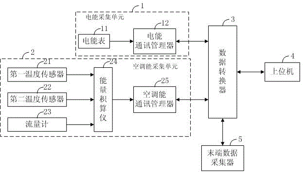 Energy consumption detection system