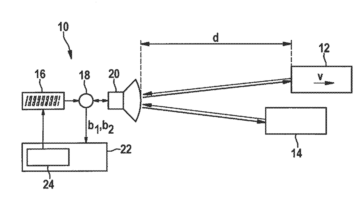 Radar measuring method