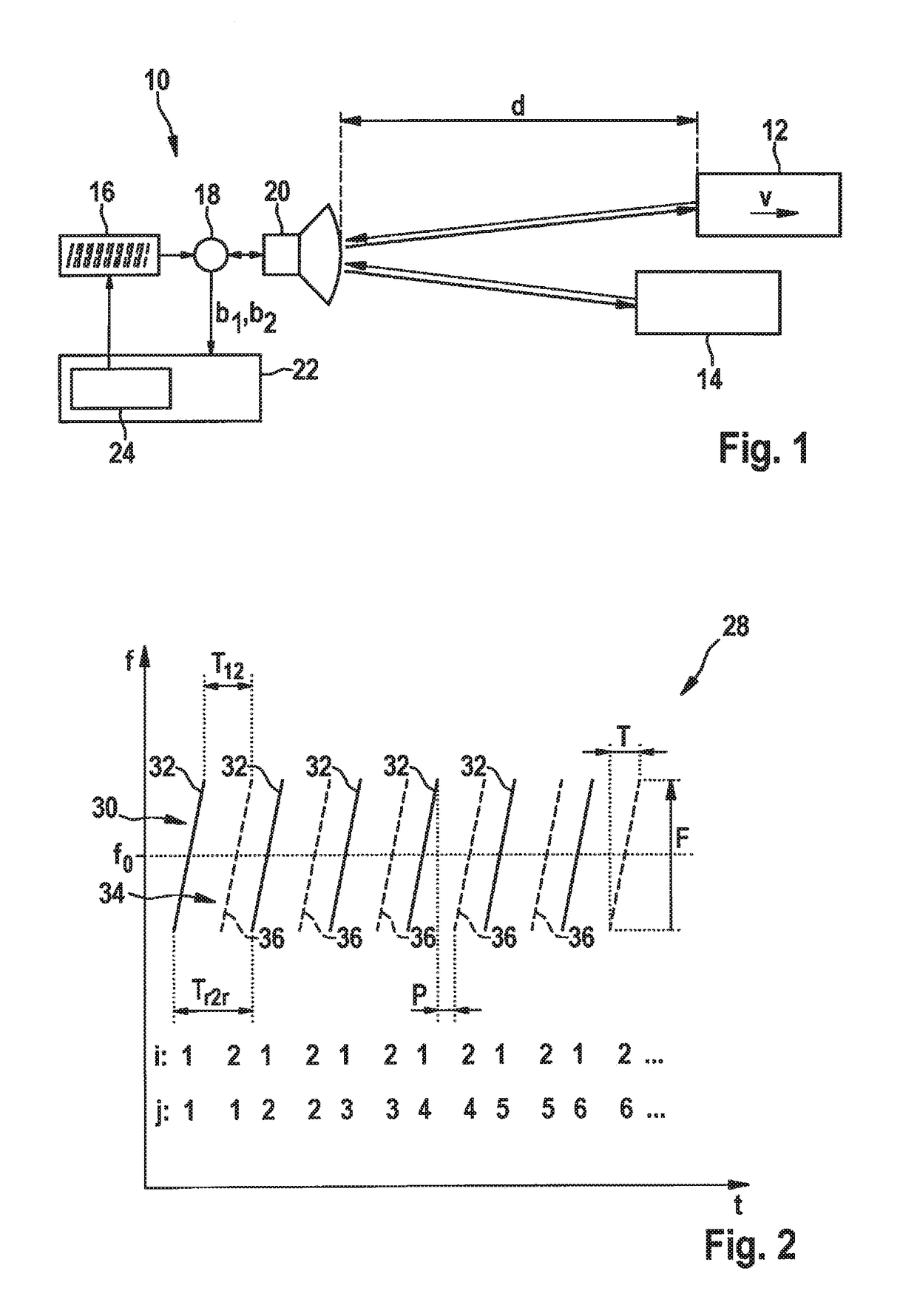 Radar measuring method