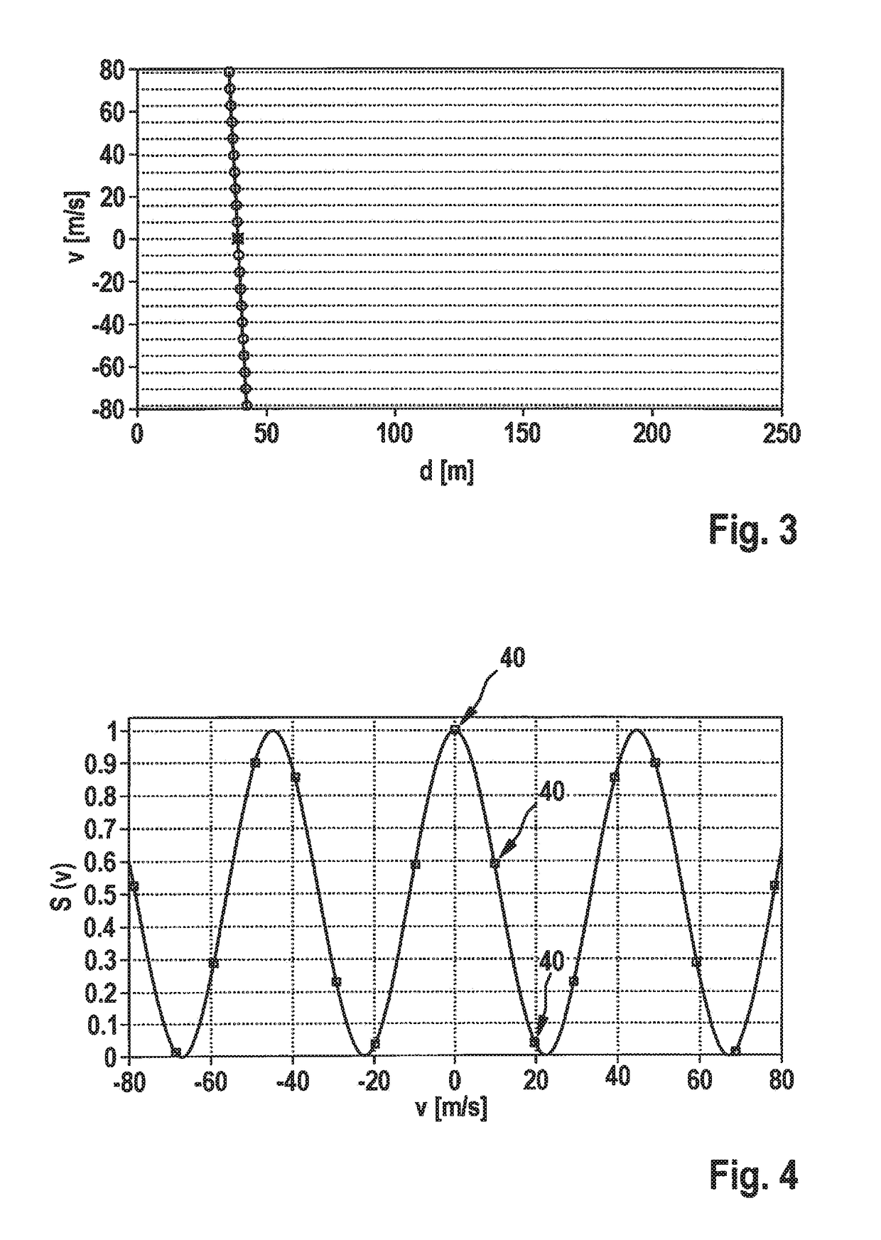 Radar measuring method