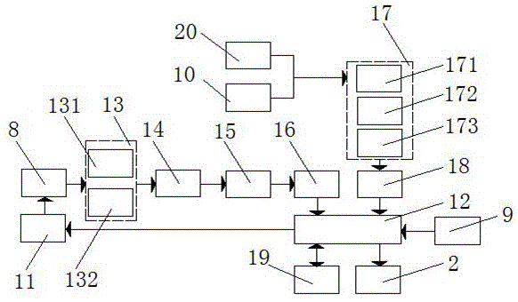 Multifunctional anesthesia monitor