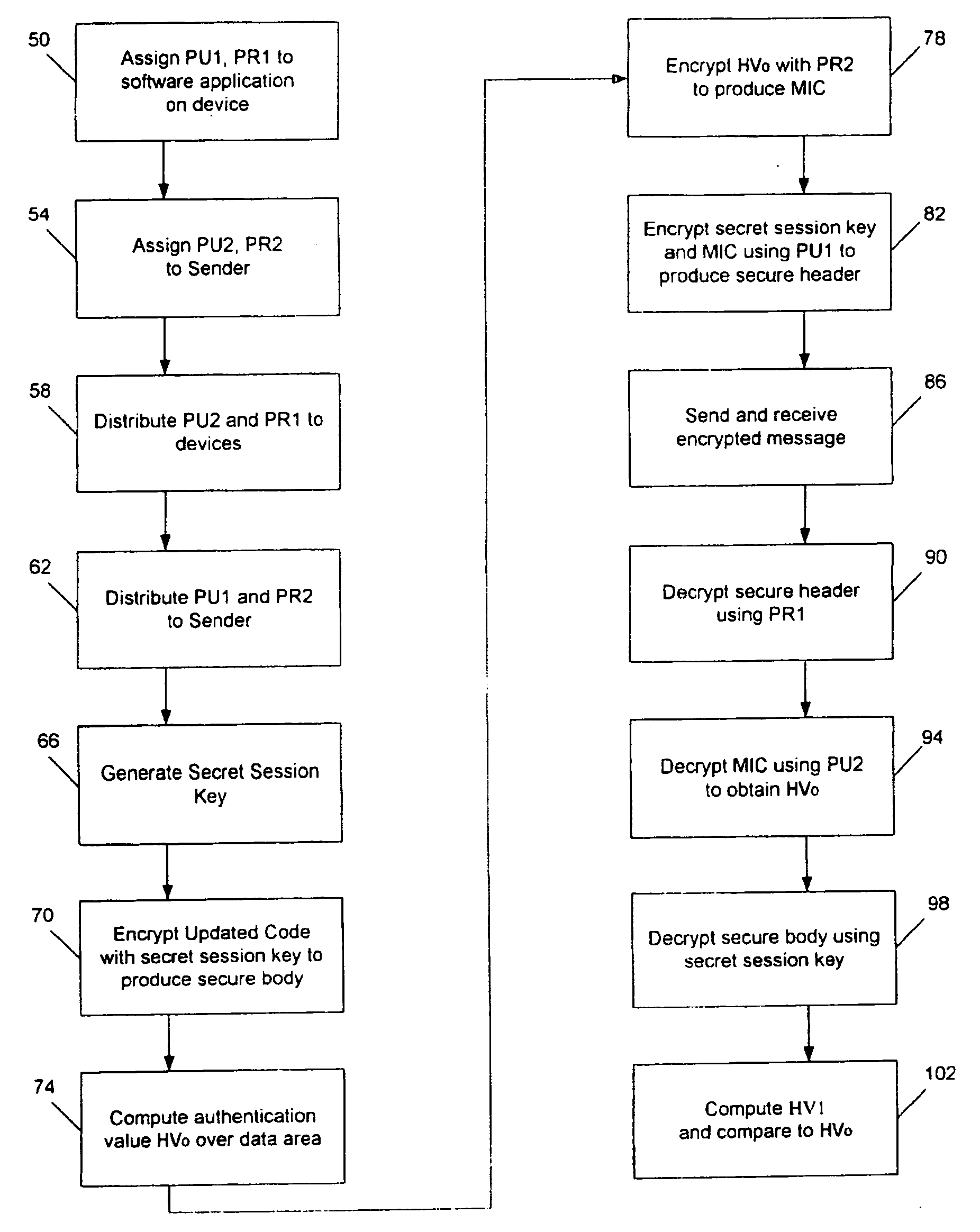 Method for controlling the distribution of software code updates