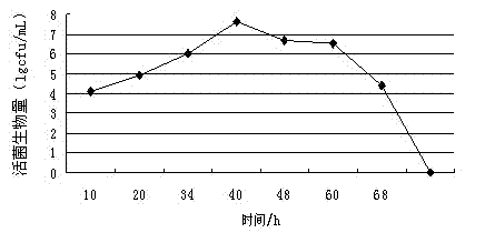 Preparation method of spirulina extract