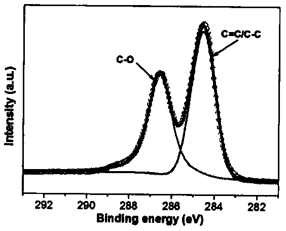 Microwave reduction preparation method of hydroxylated graphene coated atomic force microscope probe