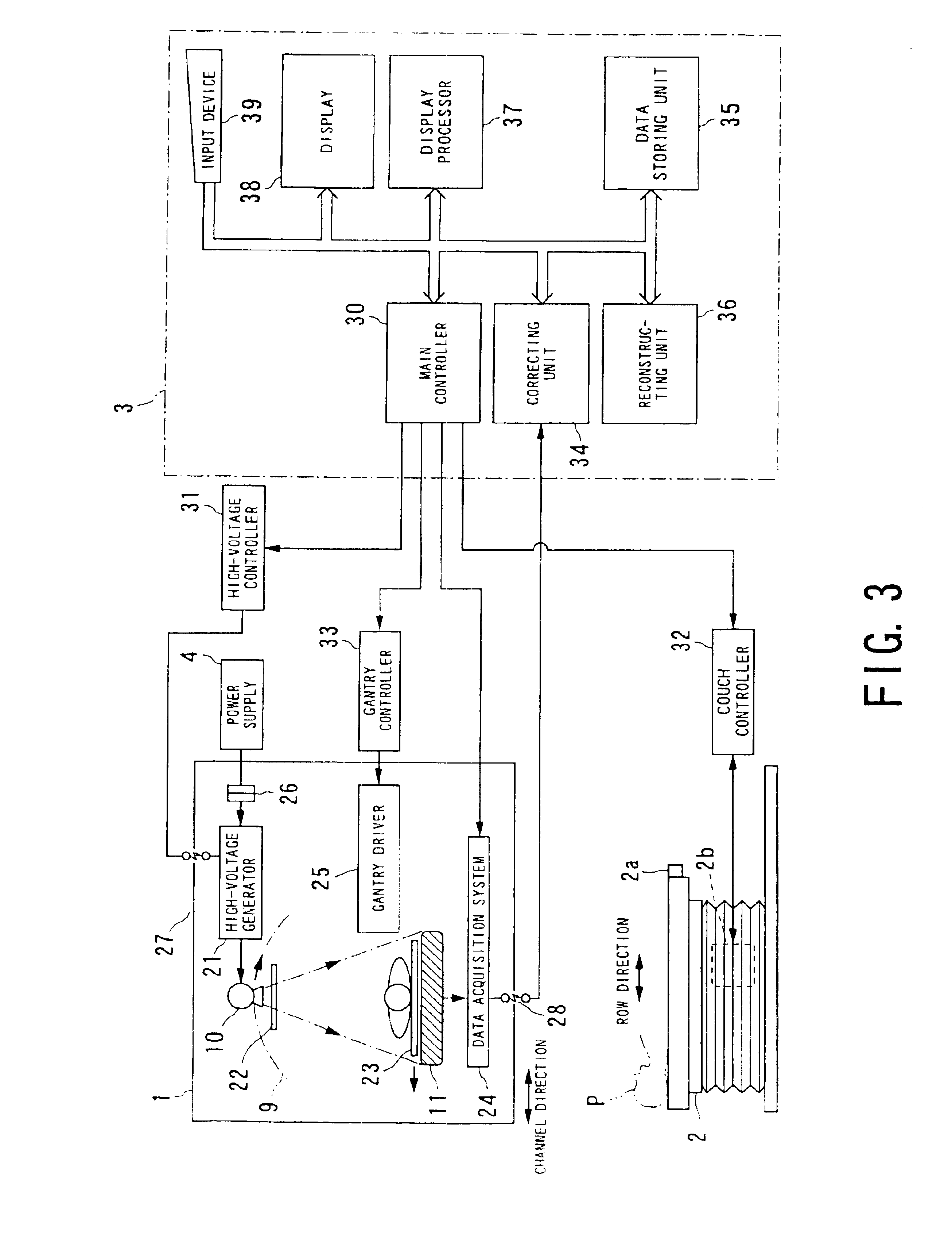 Cone beam type of X-ray CT system for three-dimensional reconstruction