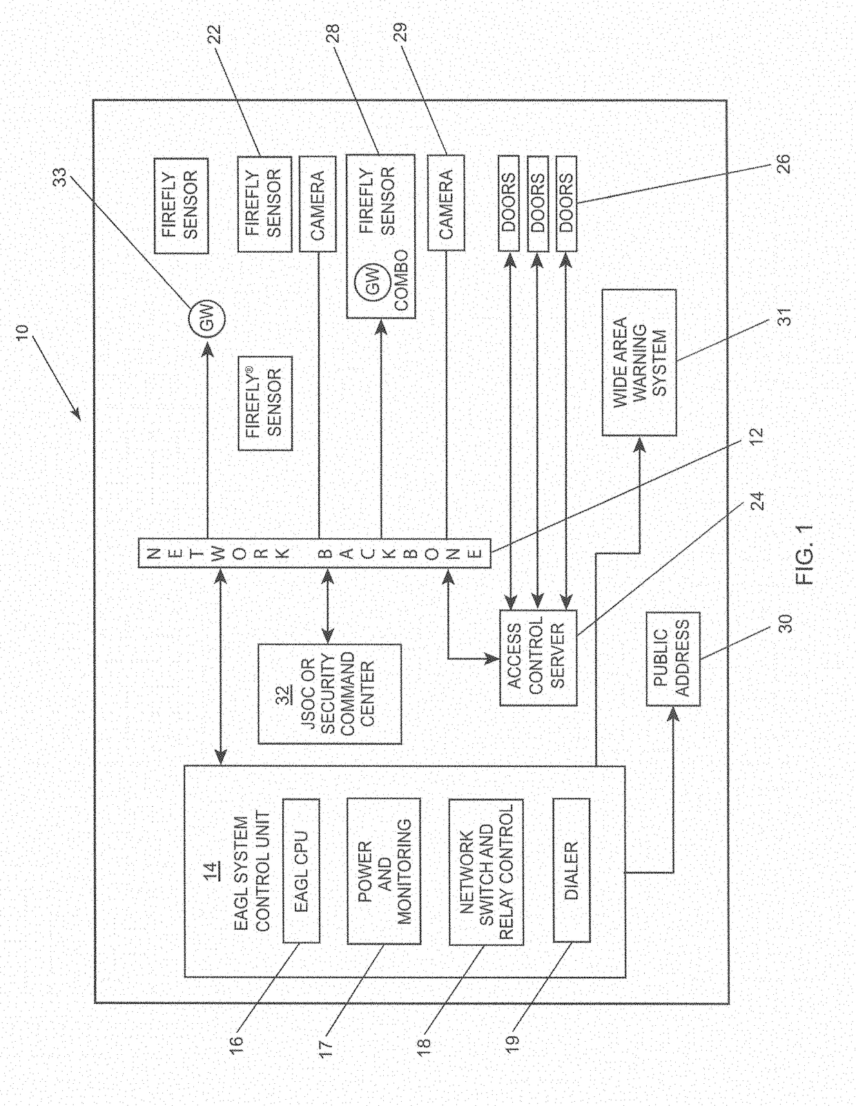 Emergency automated gunshot lockdown system (EAGL)