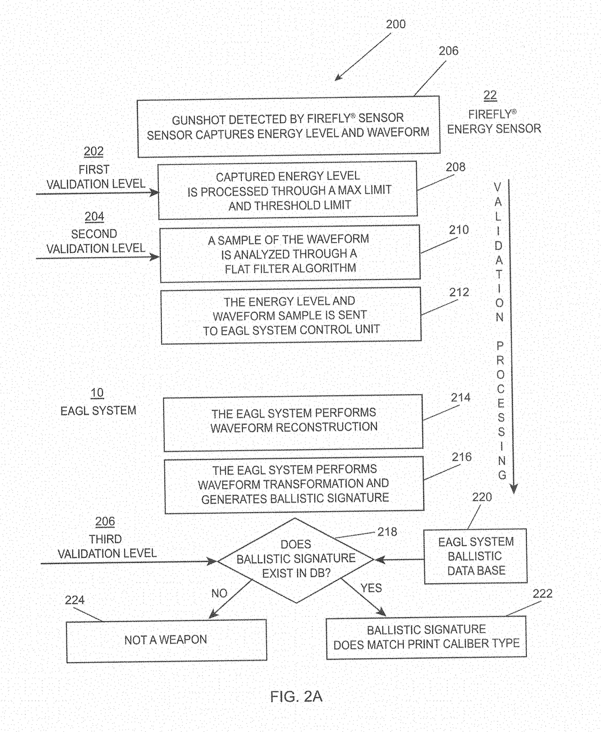 Emergency automated gunshot lockdown system (EAGL)