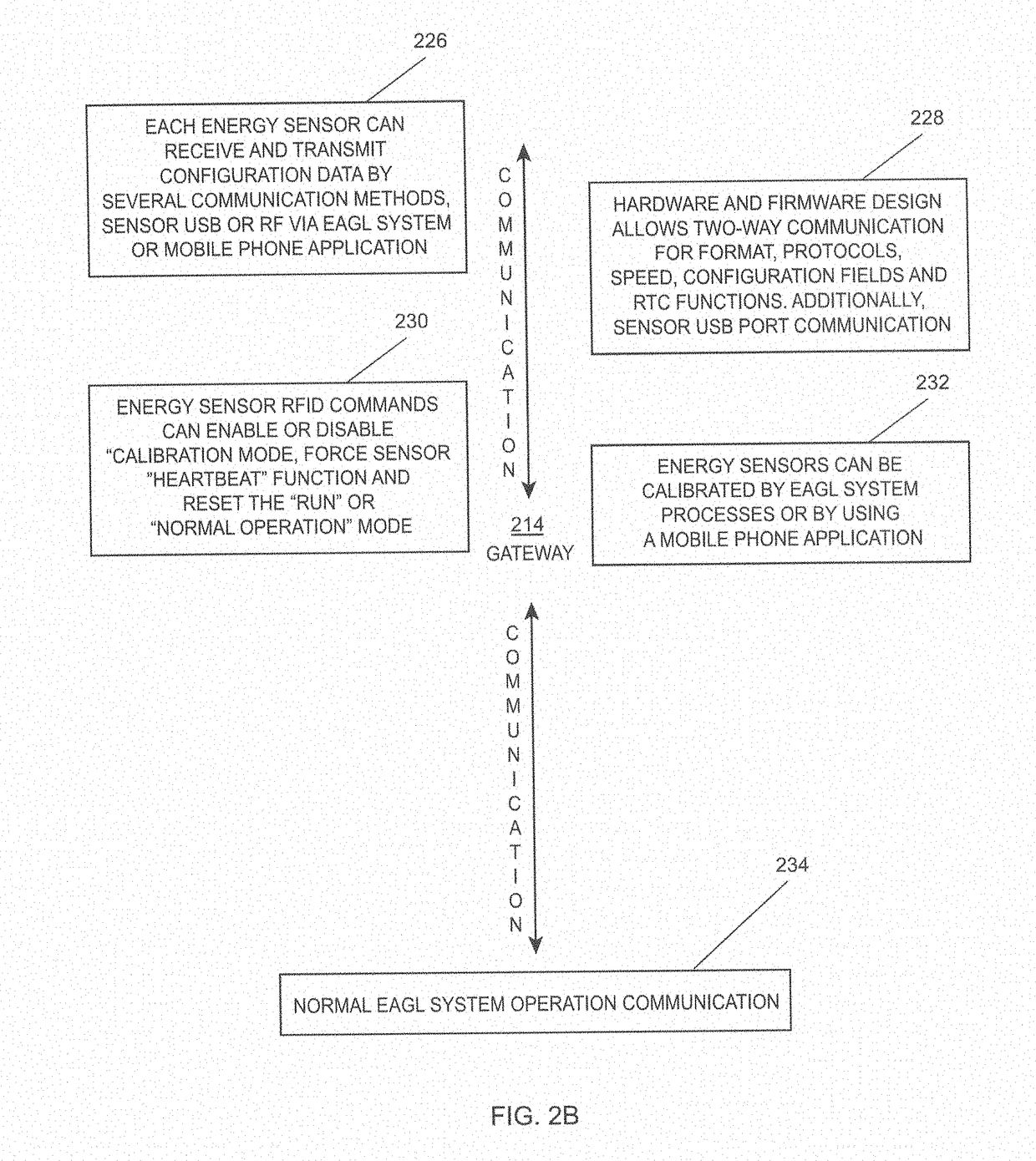 Emergency automated gunshot lockdown system (EAGL)