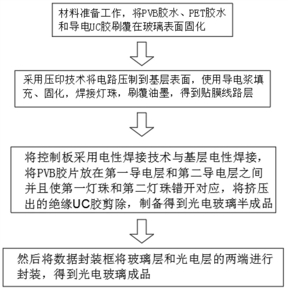 A kind of photoelectric glass with film circuit and production process