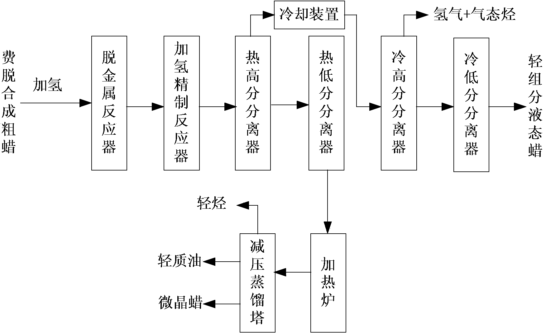 Method for producing microcrystalline wax from Fischer-Tropsch synthesis crude wax