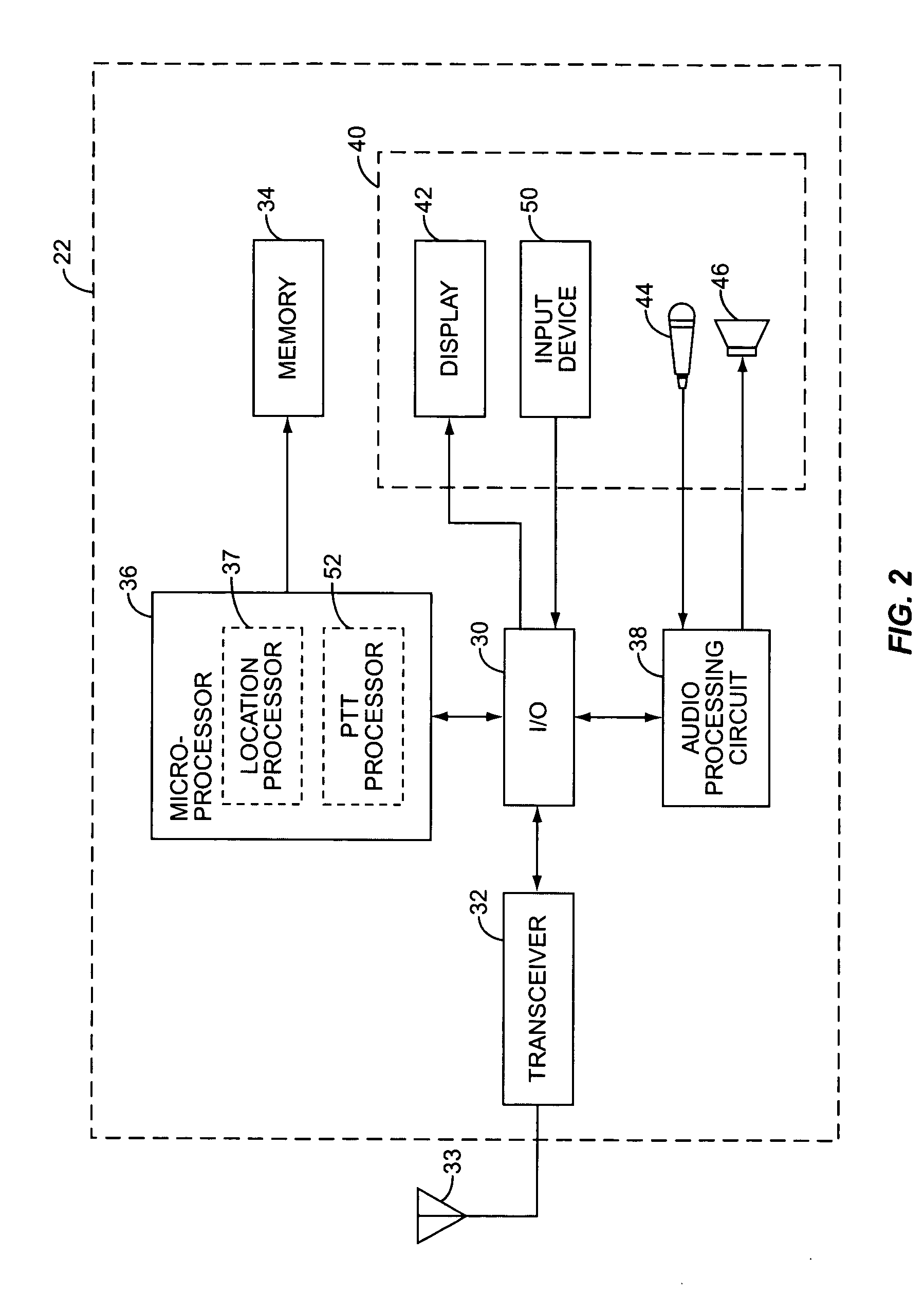 Method of PoC instant temporary group chat based on presence and location