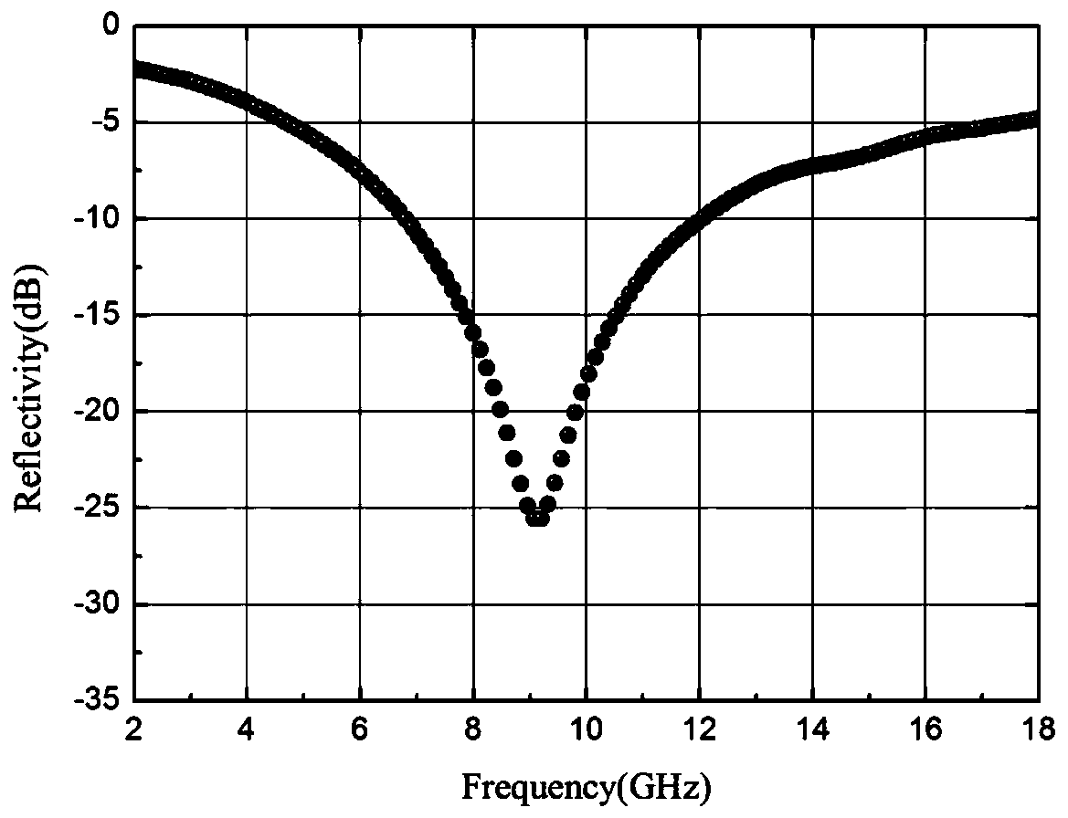 Preparation method of magnetic wave-absorbing resin