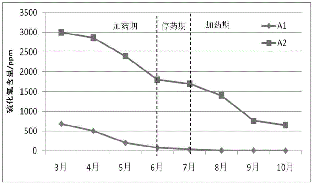 Medicament for inhibiting dissimilatory metabolic sulfate reducing bacteria and preparation and application methods thereof