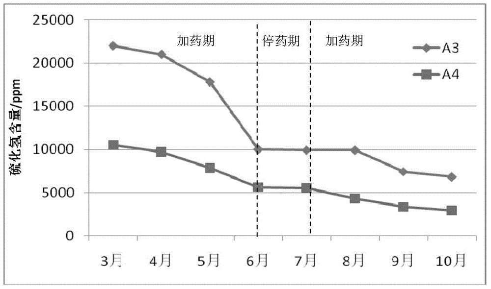 Medicament for inhibiting dissimilatory metabolic sulfate reducing bacteria and preparation and application methods thereof