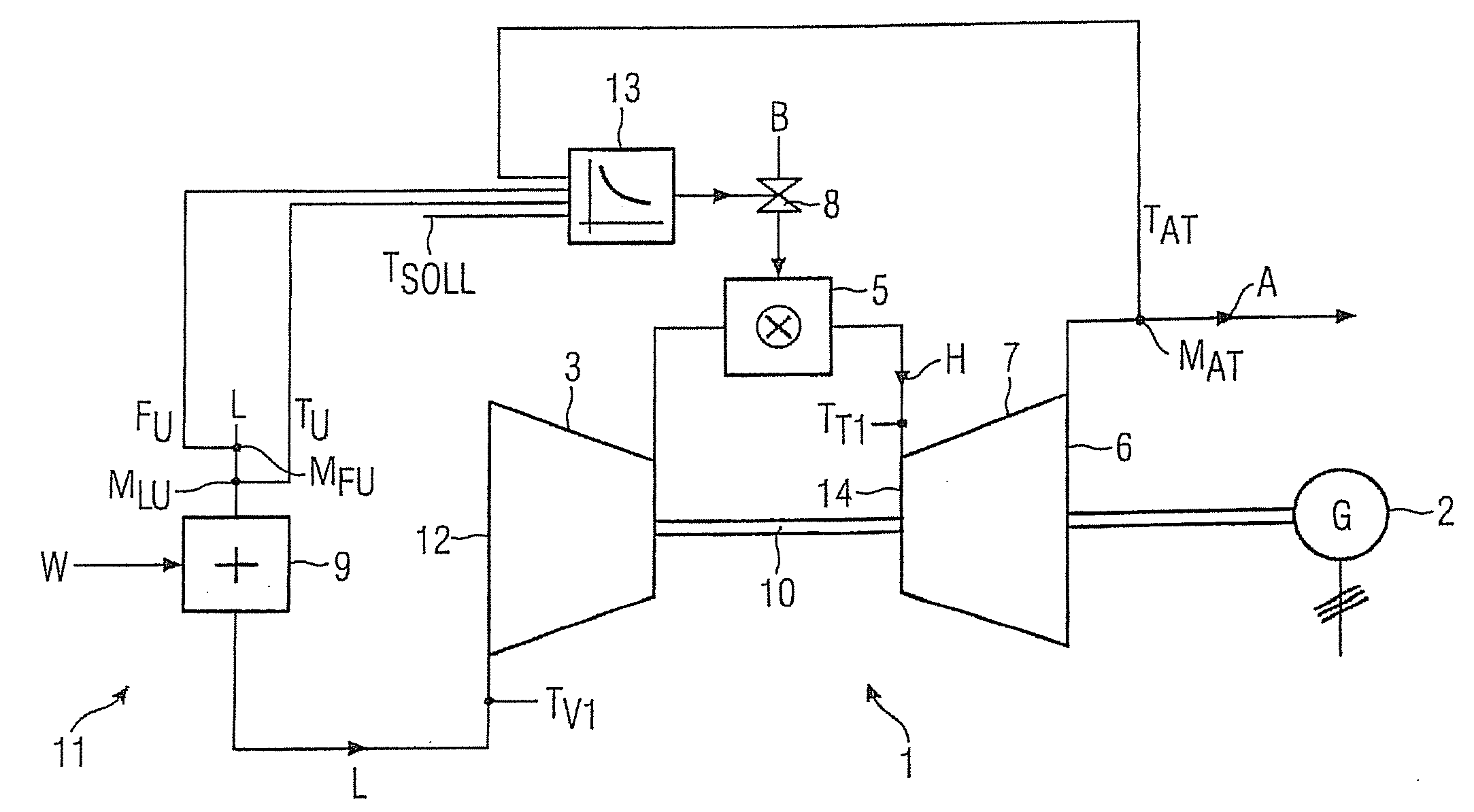 Method of Regulation of the Temperature of Hot Gas of a Gas Turbine