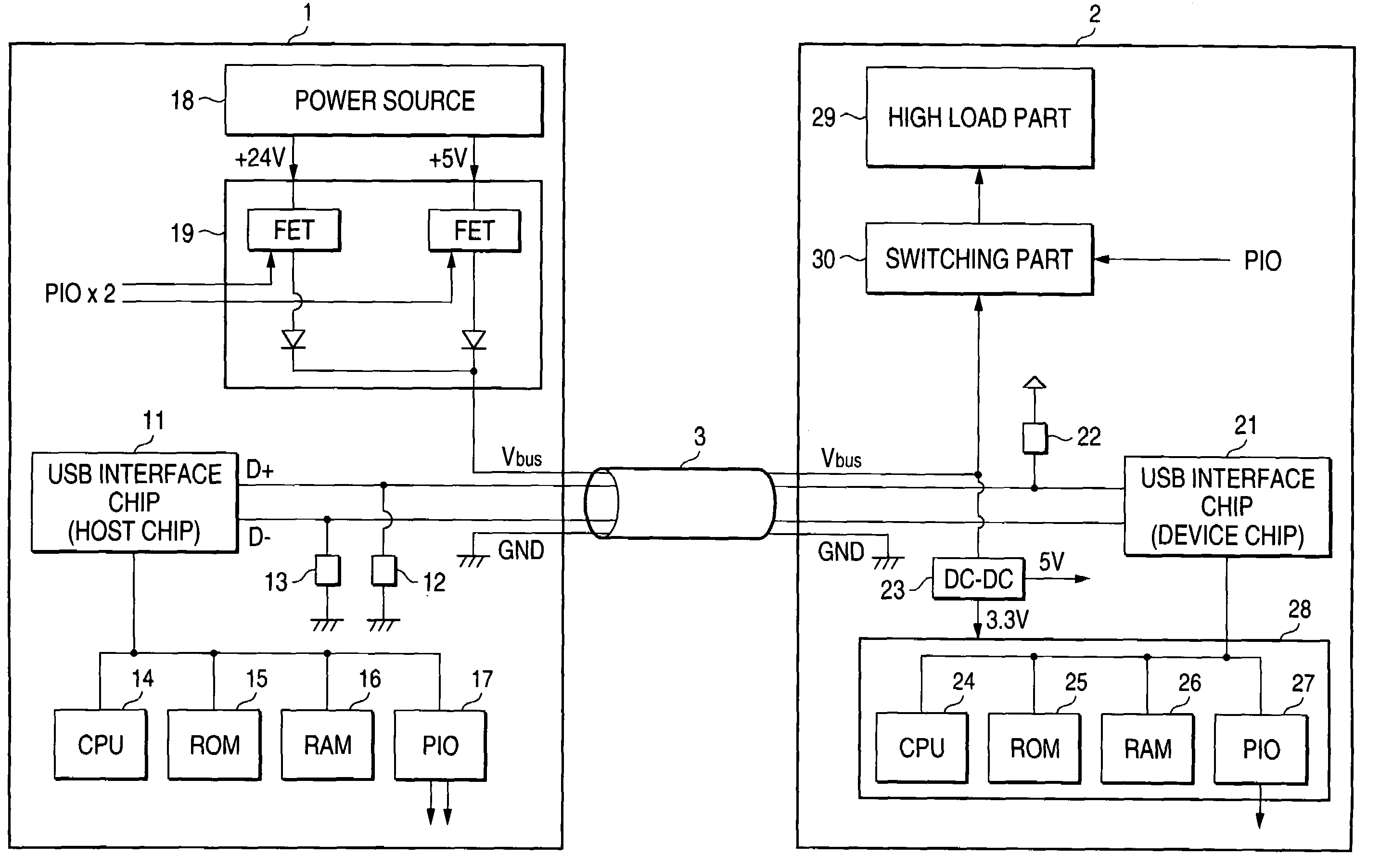 USB device that provides power that is different from power prescribed in the USB standard