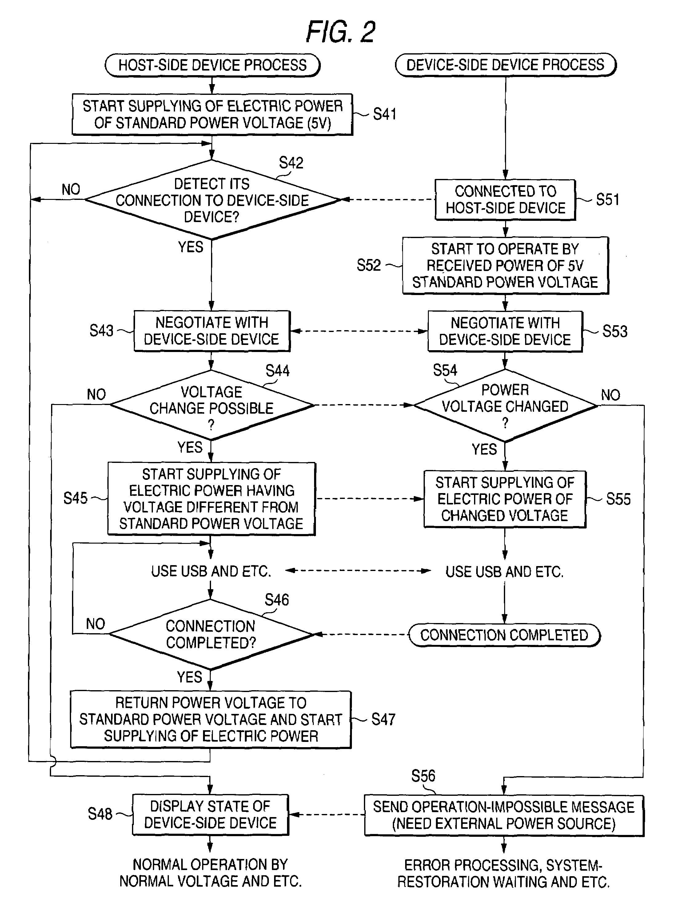 USB device that provides power that is different from power prescribed in the USB standard