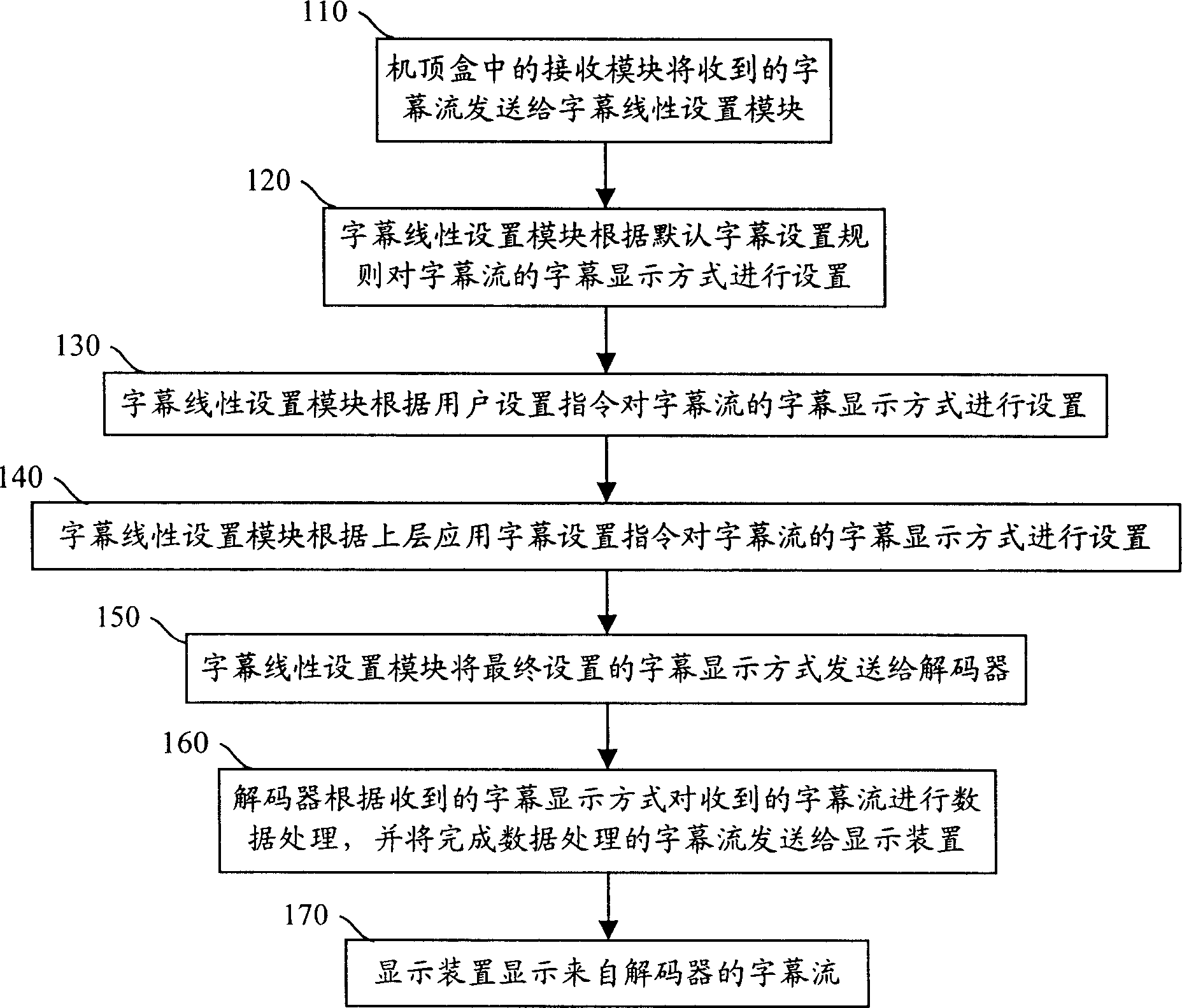 Method and device for realizing controll caption display mode