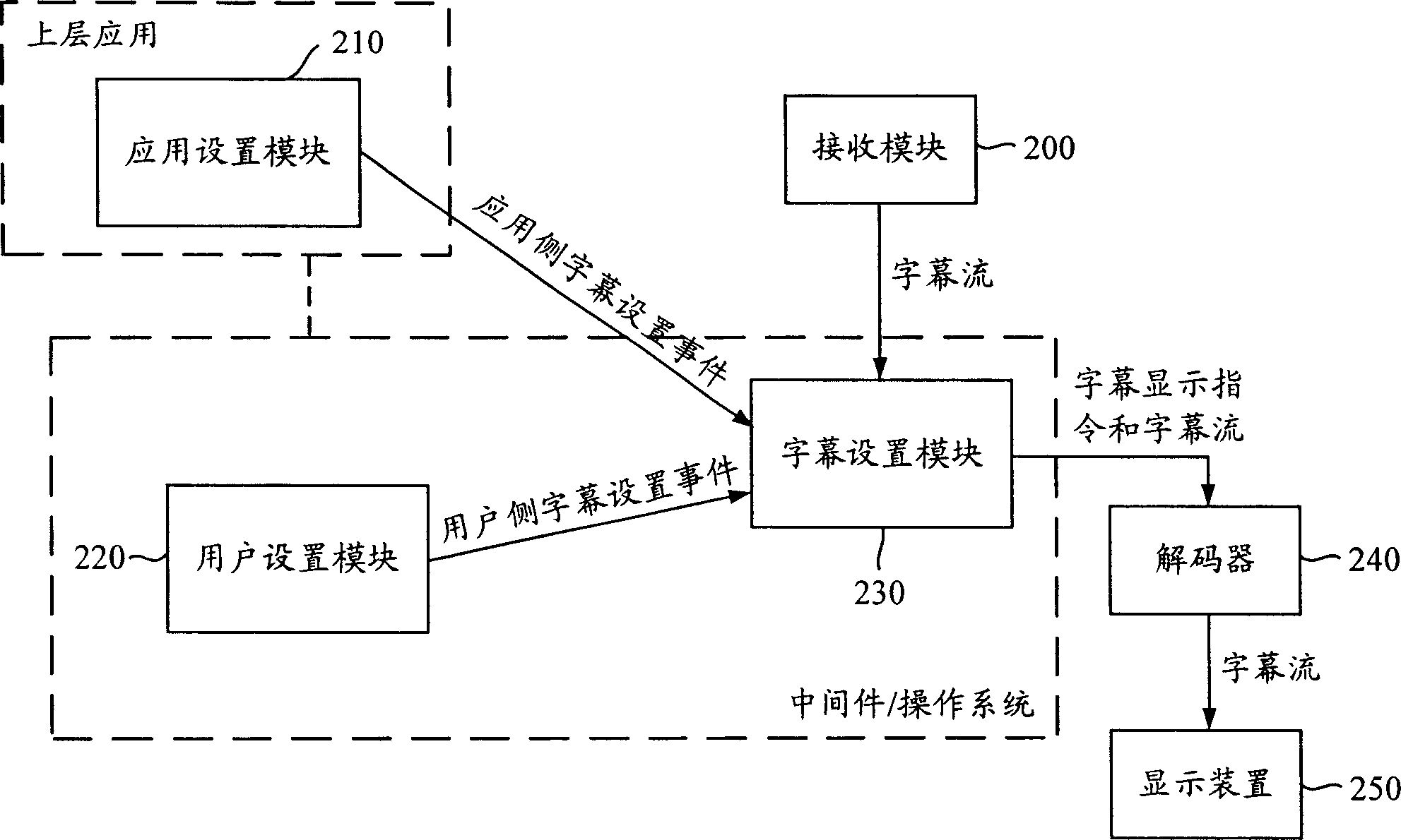 Method and device for realizing controll caption display mode