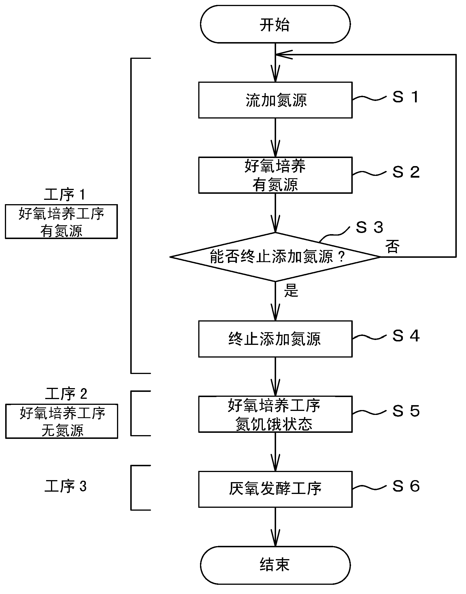 Process for production of euglena containing wax ester at high content, and process for production of wax ester