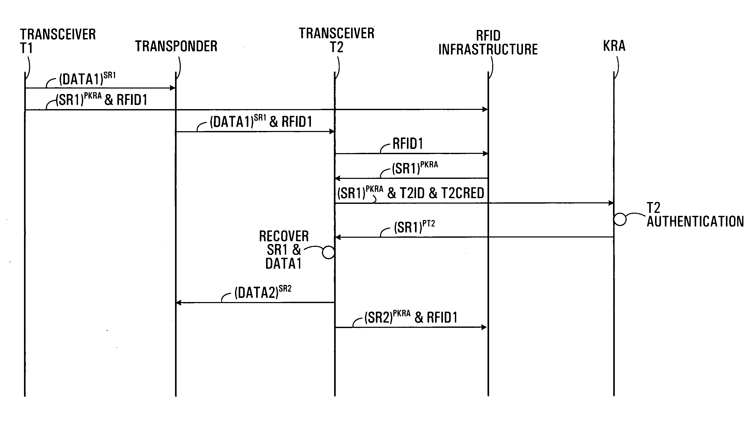 RFID transponder information security methods systems and devices