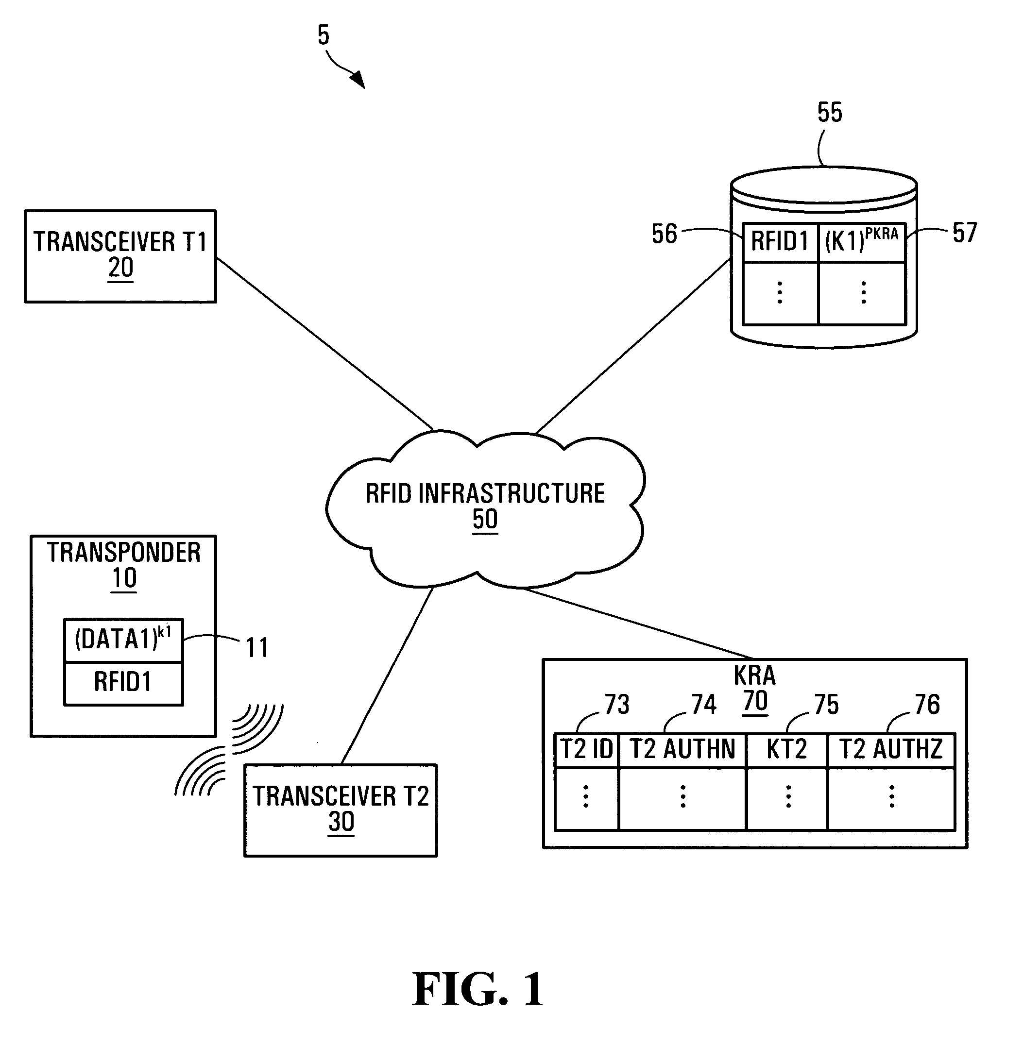 RFID transponder information security methods systems and devices