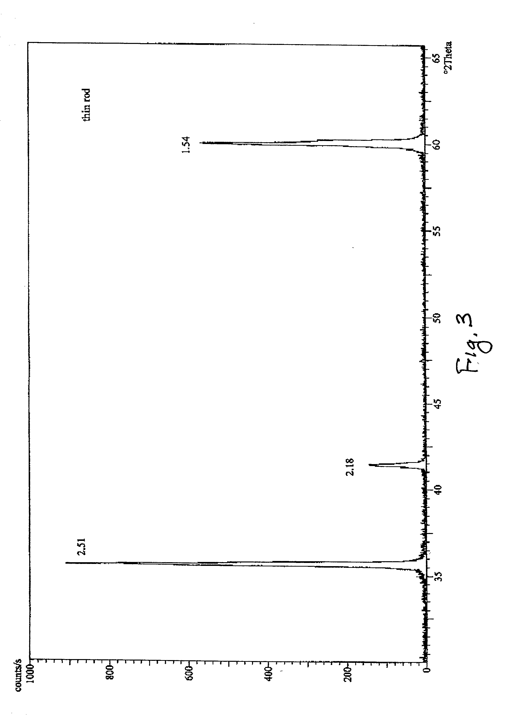 Method of producing silicon carbide