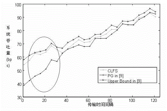 Orthogonal frequency division multiple access (OFDMA) resource scheduling method adopting cross-layer feedback information